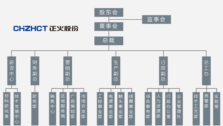 組織機構(gòu)